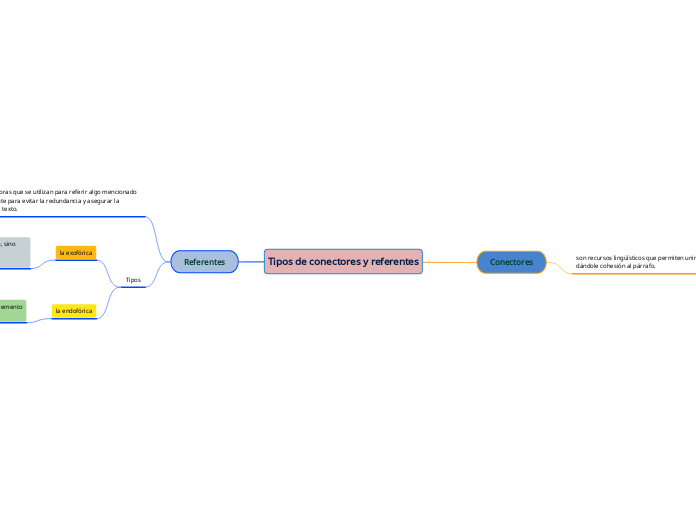 Tipos de conectores y referentes