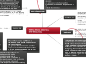 ESTRATEGIA DIGITAL EMPRESARIAL - Mapa Mental