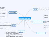 Texto Argumentativo Mind Map