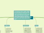 Stages of human development - Mind Map