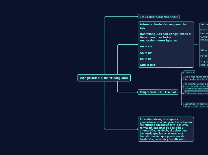 congruencia de triangulos - Mapa Mental
