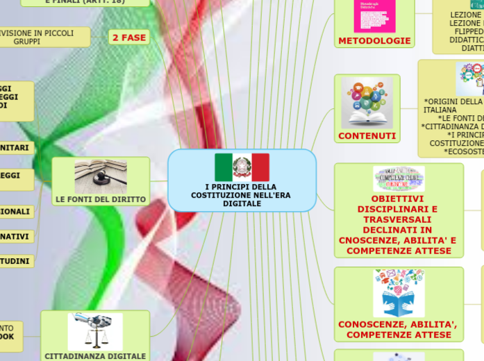 I PRINCIPI DELLA COSTITUZIONE NELL'ERA DIGITALE I PRINCIPI DELLA COSTITUZIONE NELL'ERA DIGITALE