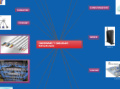 HARDWARE Y CABLEADO    ESTRUCTURADO - Mapa Mental