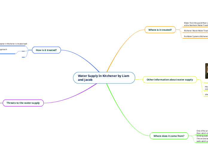 Water Supply In Kitchener by Liam and Jacob