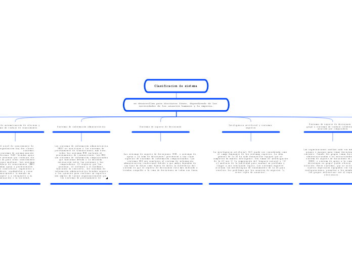 Clasificacion de sistema 