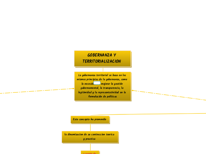 GOBERNANZA Y TERRITORIALIZACION 