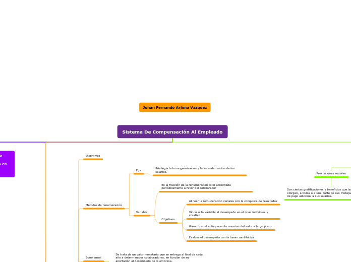 Sistema De Compensación Al Empleado