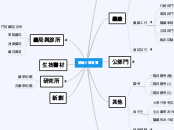 經驗分類導覽