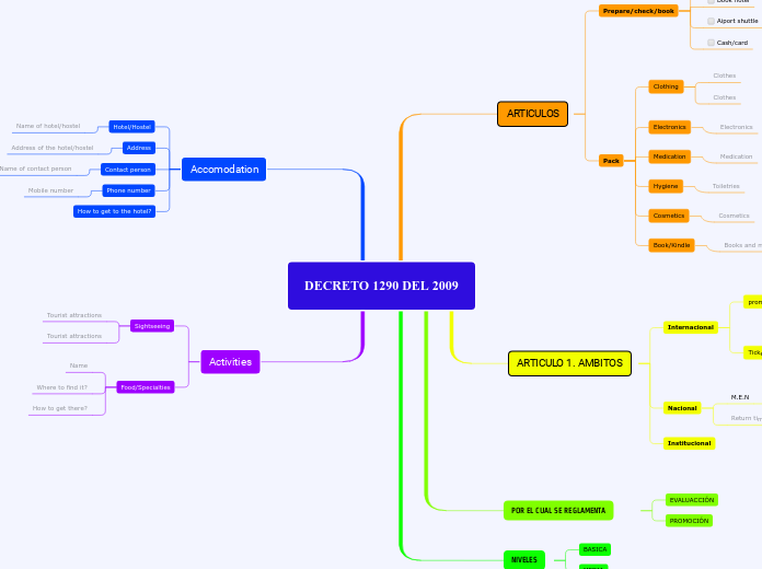 DECRETO 1290 DEL 2009 - Mind Map