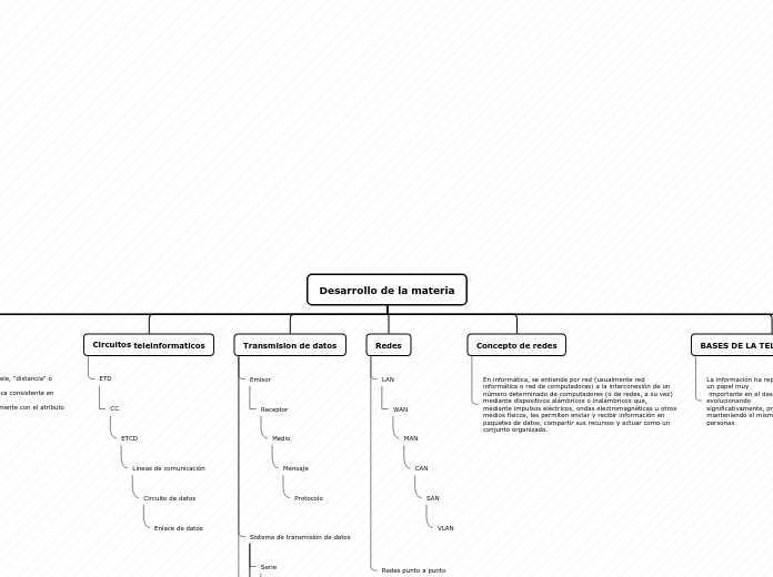 Organigrama arbol