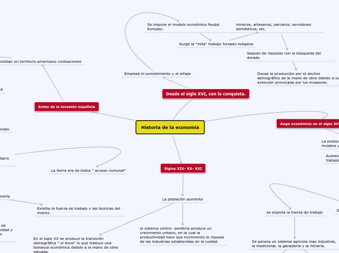 Historia de la economia