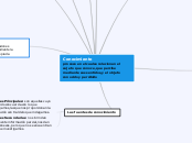 Conocimiento                           ...- Mapa Mental