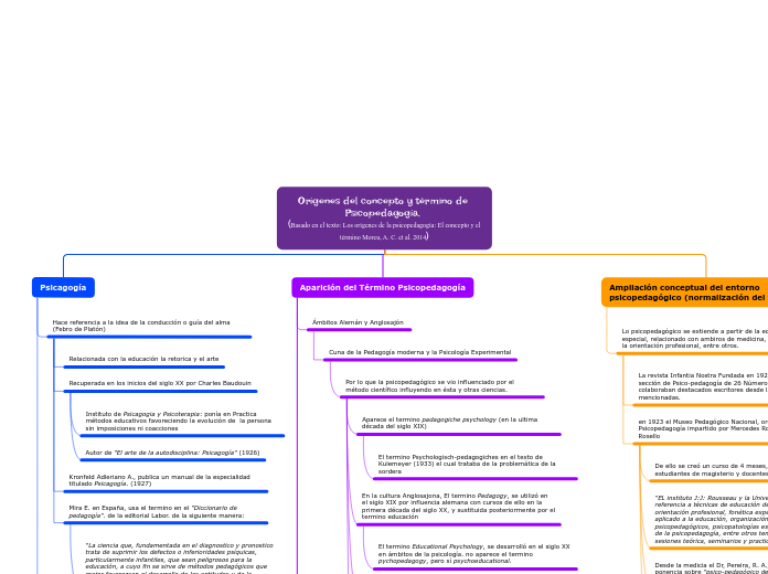 Orígenes del concepto y término de Psicopedagogía, 
(Basado en el texto: Los orígenes de la psicopedagogía: El concepto y el término Moreu, A. C. et al. 2014)