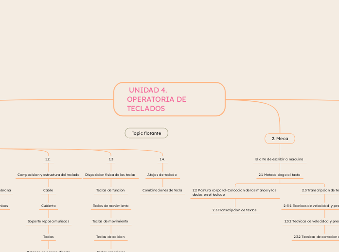  UNIDAD 4. OPERATORIA DE TECLADOS   - Mapa Mental