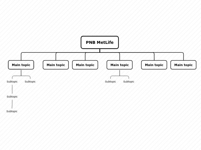 PNB MetLife - Mind Map