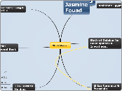 Stock Market  - Mind Map