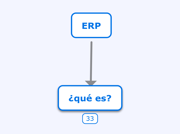 ERP - Mapa Mental