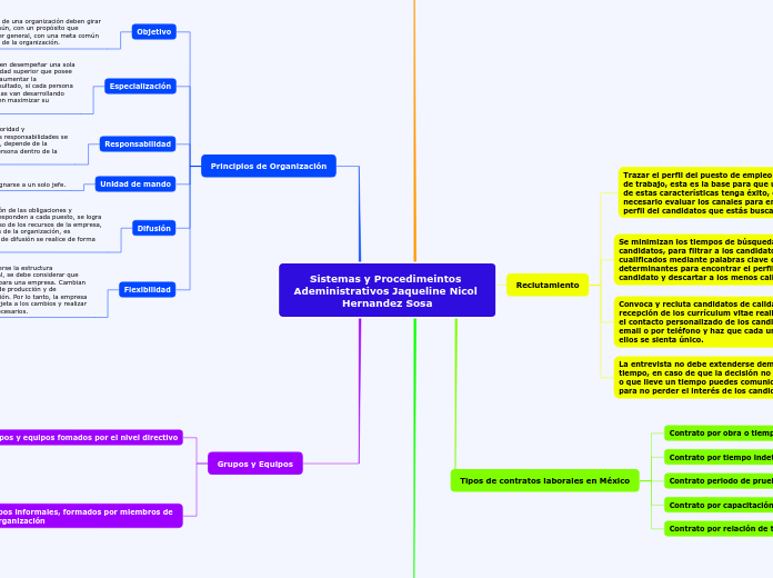 Sistemas y Procedimeintos Adeministrati...- Mapa Mental