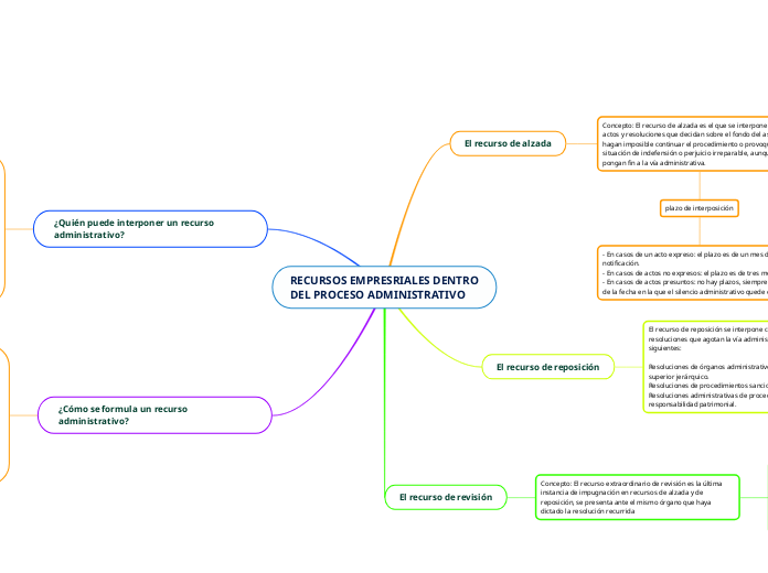 RECURSOS EMPRESRIALES DENTRODEL PROCESO ADMINISTRATIVO  