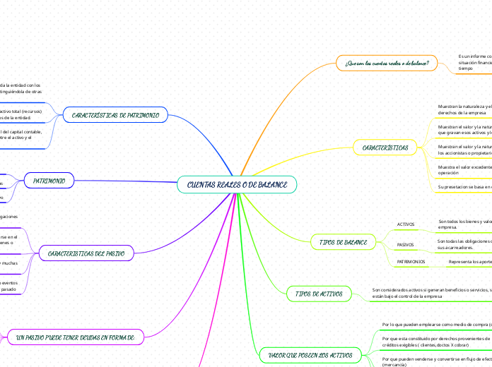 CUENTAS REALES O DE BALANCE - Mapa Mental