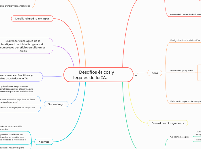      Desafíos éticos y legales de la IA...- Mapa Mental