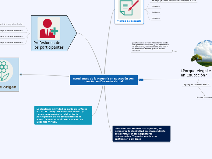 estudiantes de la Maestría en Educación...- Mapa Mental