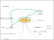 LTS Values - Mind Map