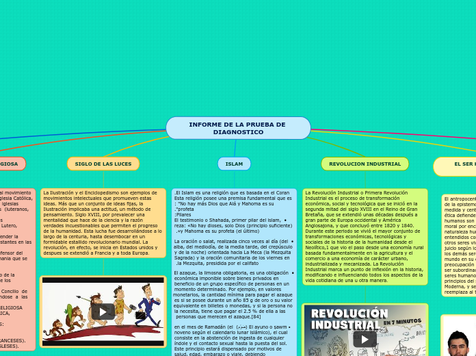 INFORME DE LA PRUEBA DE DIAGNOSTICO