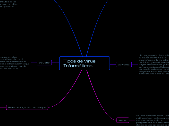 Tipos de Virus Informáticos