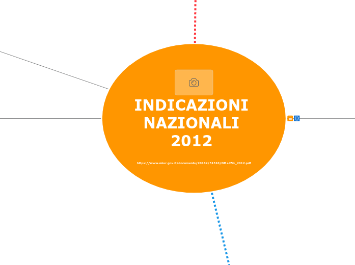 INDICAZIONI NAZIONALI 2012 https://ww...- Mappa Mentale