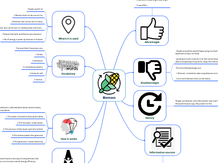 Biomass - Mind Map