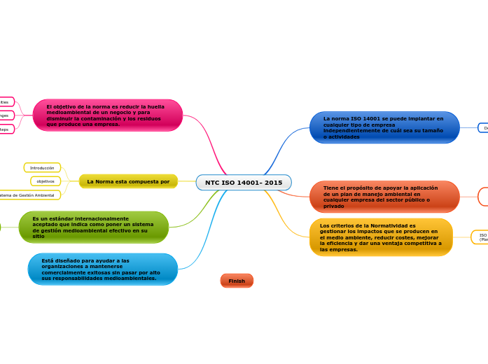 NTC ISO 14001- 2015 NTC ISO 14001- 2015