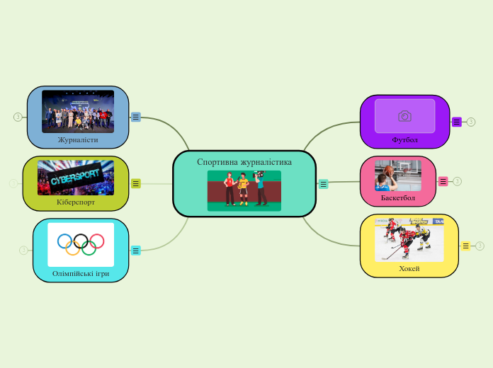 Спортивна журналістика - Мыслительная карта