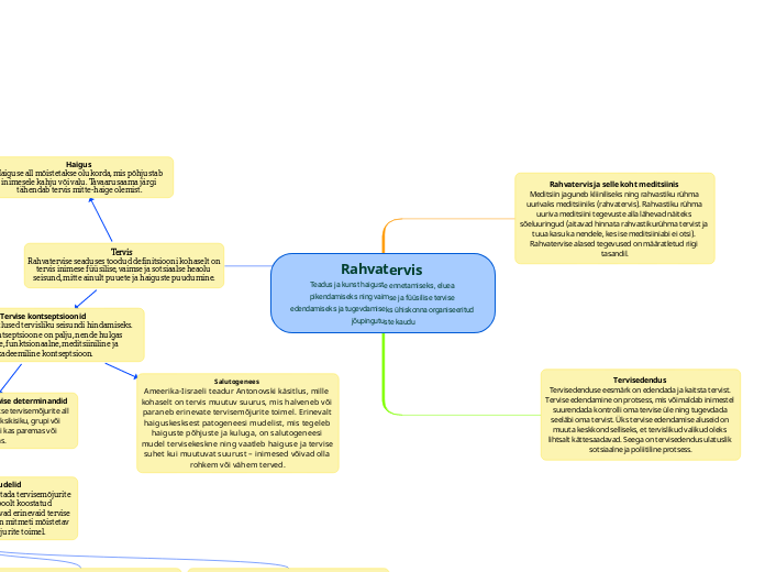 Rahvatervis 
Teadus ja kunst haiguste enne...- Mind Map