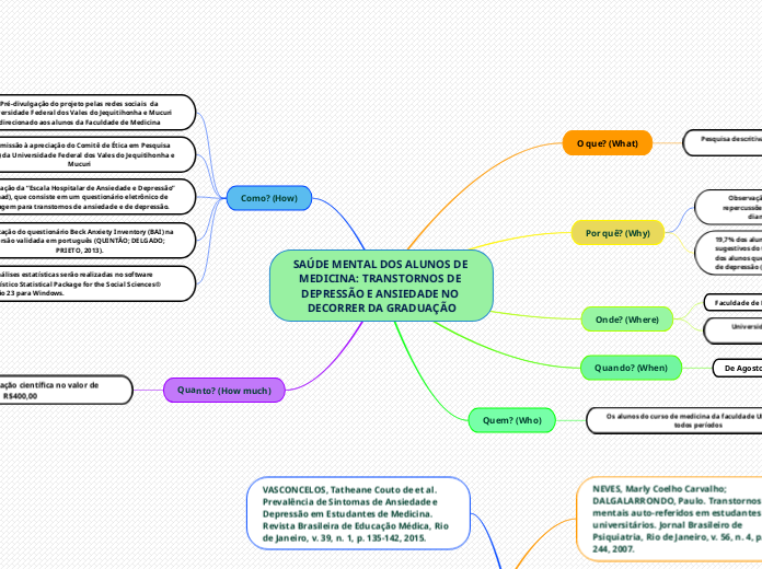 SAÚDE MENTAL DOS ALUNOS DE MEDICINA: TR...- Mapa Mental