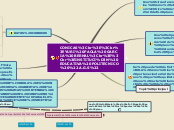 Sample Mind Map