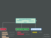Integrantes Empresa - Plastiluz        ...- Mapa Mental