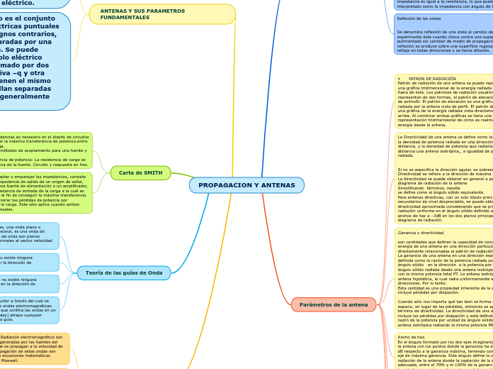 PROPAGACION Y ANTENAS - Mapa Mental
