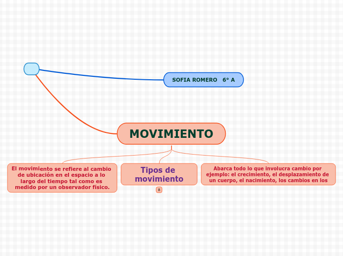 VIDEO JUEGOS informatica - Mapa Mental