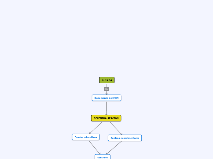 GUIA 34 - Mapa Mental