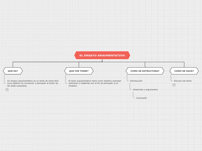 Organigrama arbol