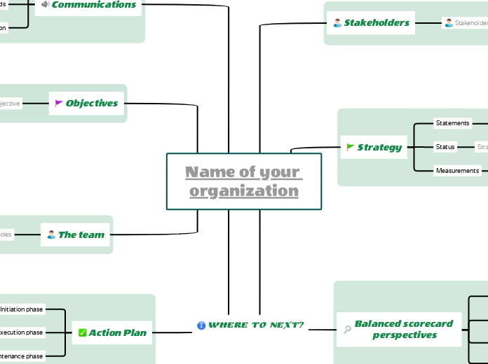 Plan a Balanced Scorecard project