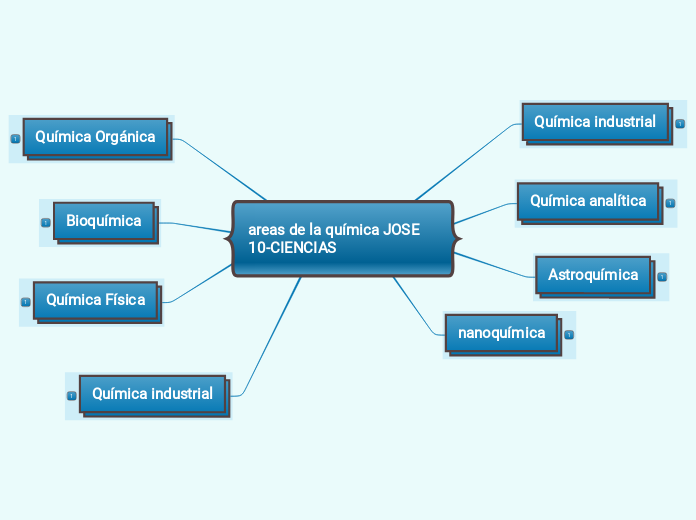 areas de la química JOSE 10-CIENCIAS