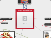 Crisis económica - Mapa Mental