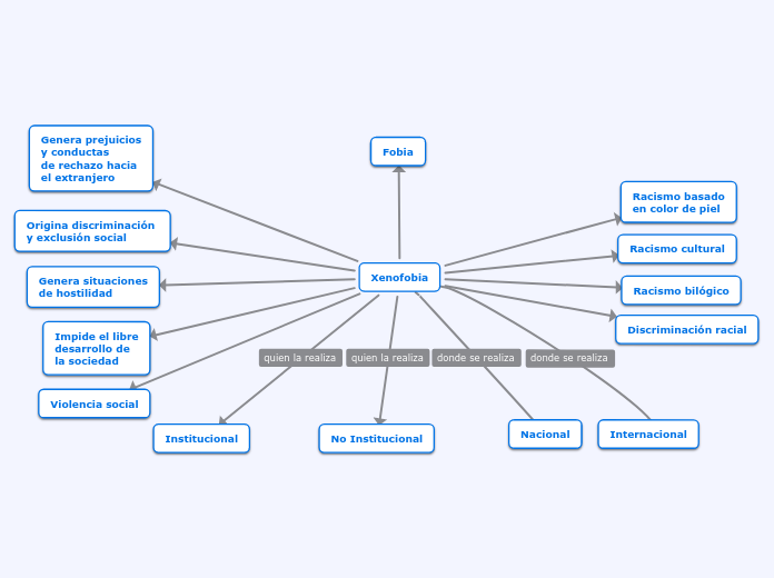 video tutorial mindomo maps de conocimeinto