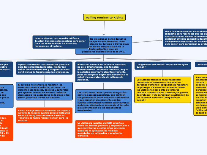 pulling tourism to Rights pulling tourism to Rights