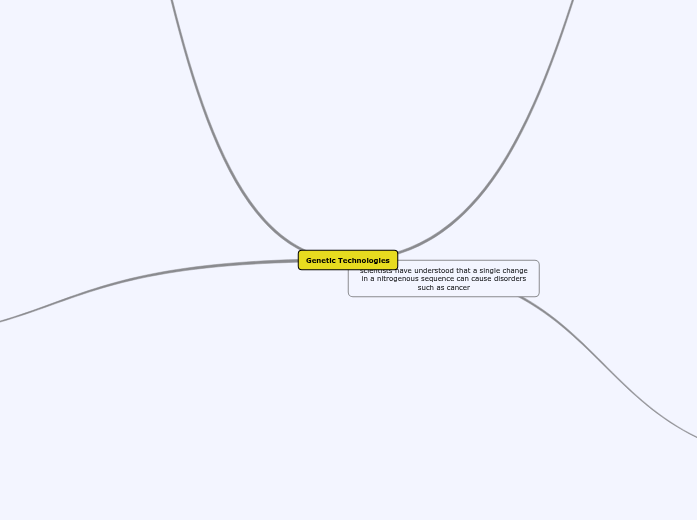 Genetic Technologies Mindmap - Ahmad Bilal Genetic Technologies Mindmap - Ahmad Bilal