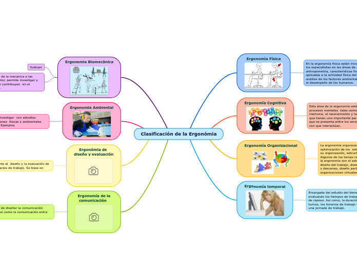 Clasificación de la Ergonómia