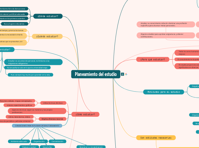 Planeamiento del estudio - Mapa Mental