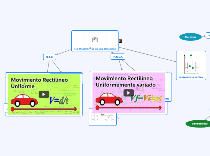 C.4 Movimientos en una dimensión C.4 Movimientos en una dimensión